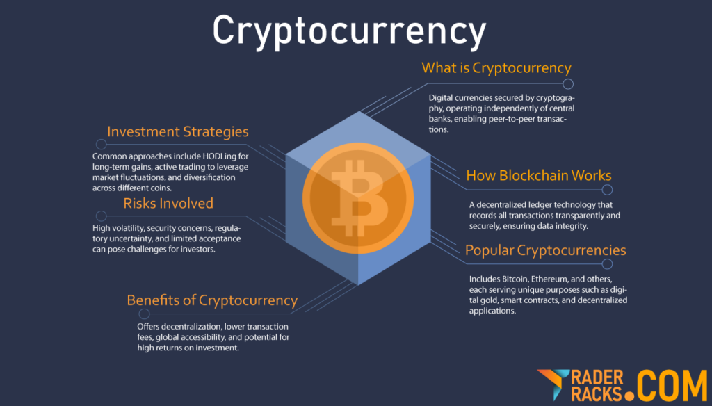 Cryptocurrency infographic explaining investment strategies of cyrptocurrency for beginners, risks involved, blockchain technology, and the benefits of popular digital currencies like Bitcoin and Ethereum.